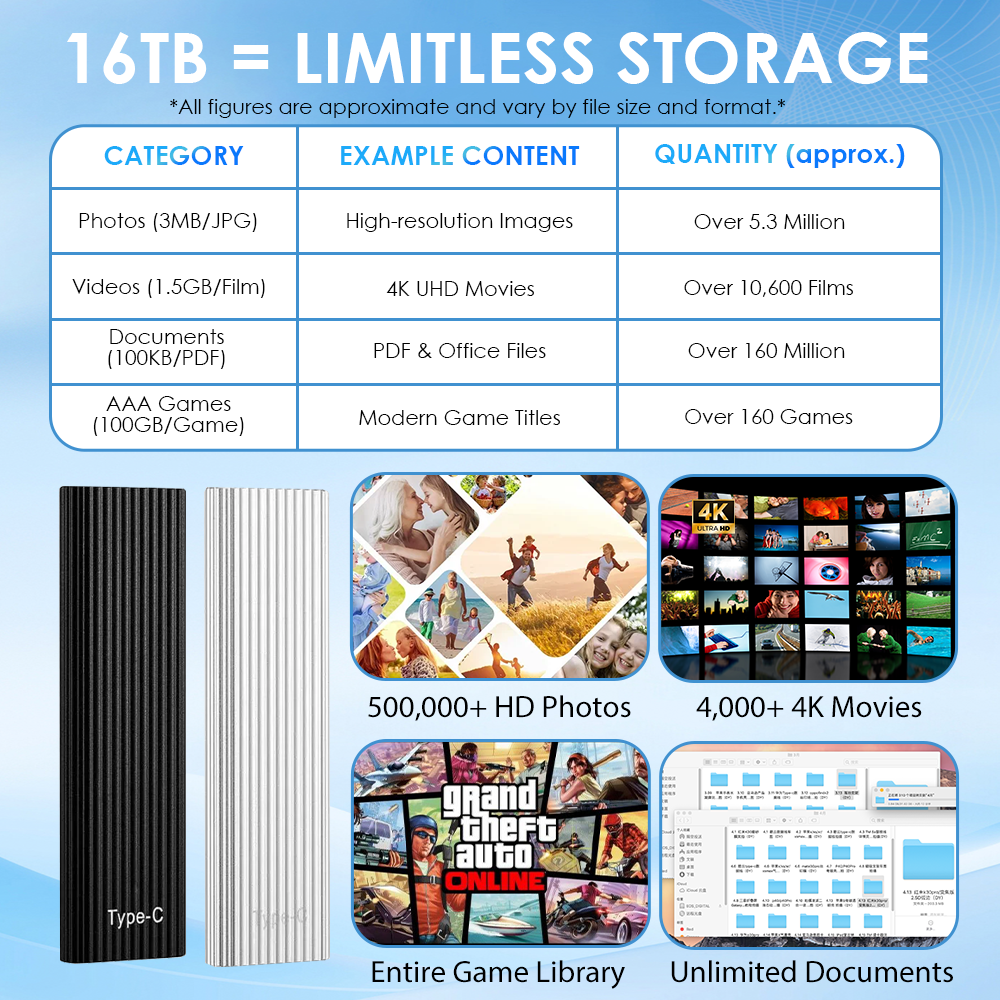 Shipped from Canada 🏆Flash Sale⚡ 50K+ SOLD! Almost Gone-🔥16TB Large-Capacity Type-C Portable Mini SSD🍇